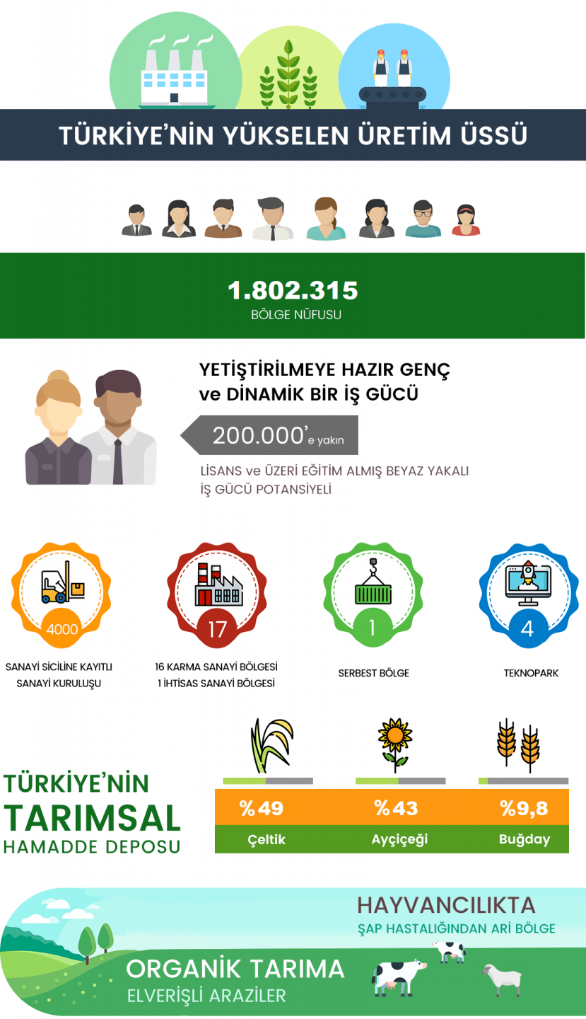 infografik yukselen uretim ussu+2